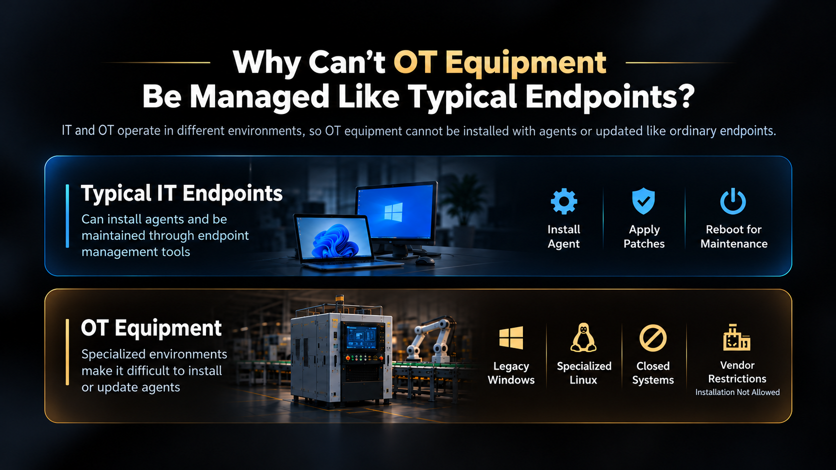 IT and OT operate under different requirements